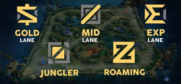 Strategi team fight di MLBB