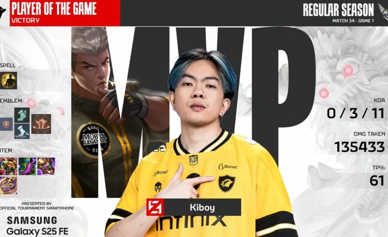 Player To Watch: Kiboy Roamer Tim Landak Kuning indonesia