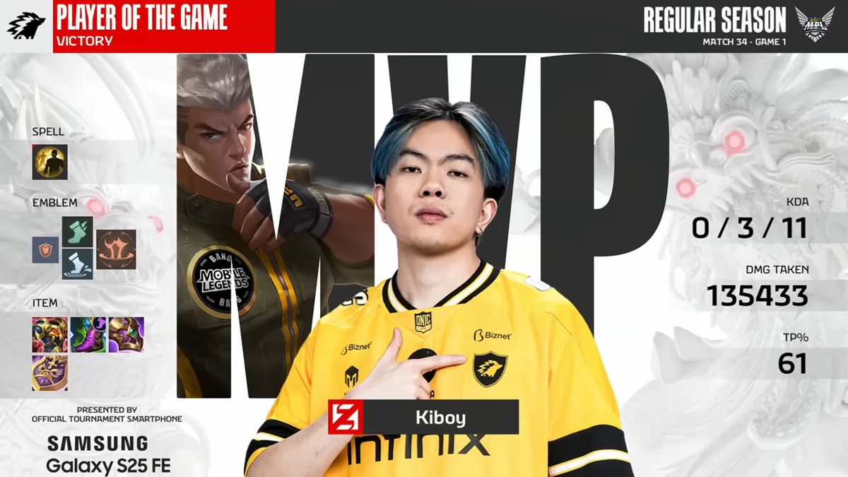 Player To Watch: Kiboy Roamer Tim Landak Kuning indonesia