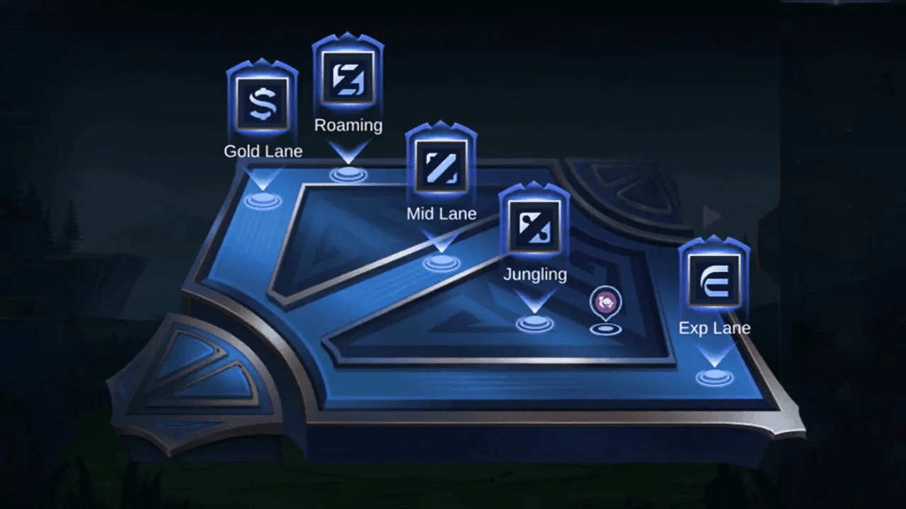 Perubahan Role dan Rotasi Menjadi Kunci Kemenangan Tim