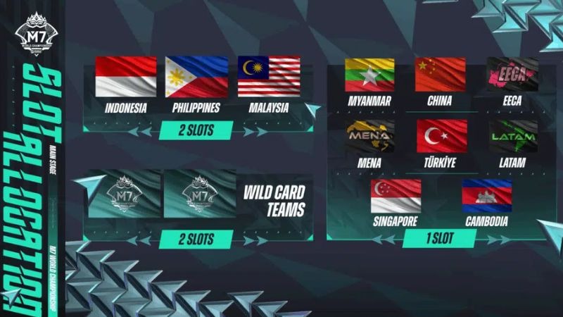 Wilayah Baru Bergabung di Turnamen Internasional 2026 mlbb