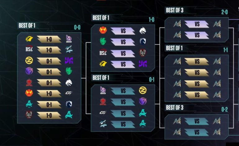 Jadwal Swiss Stage Hari ke-2 M7 World Championship
