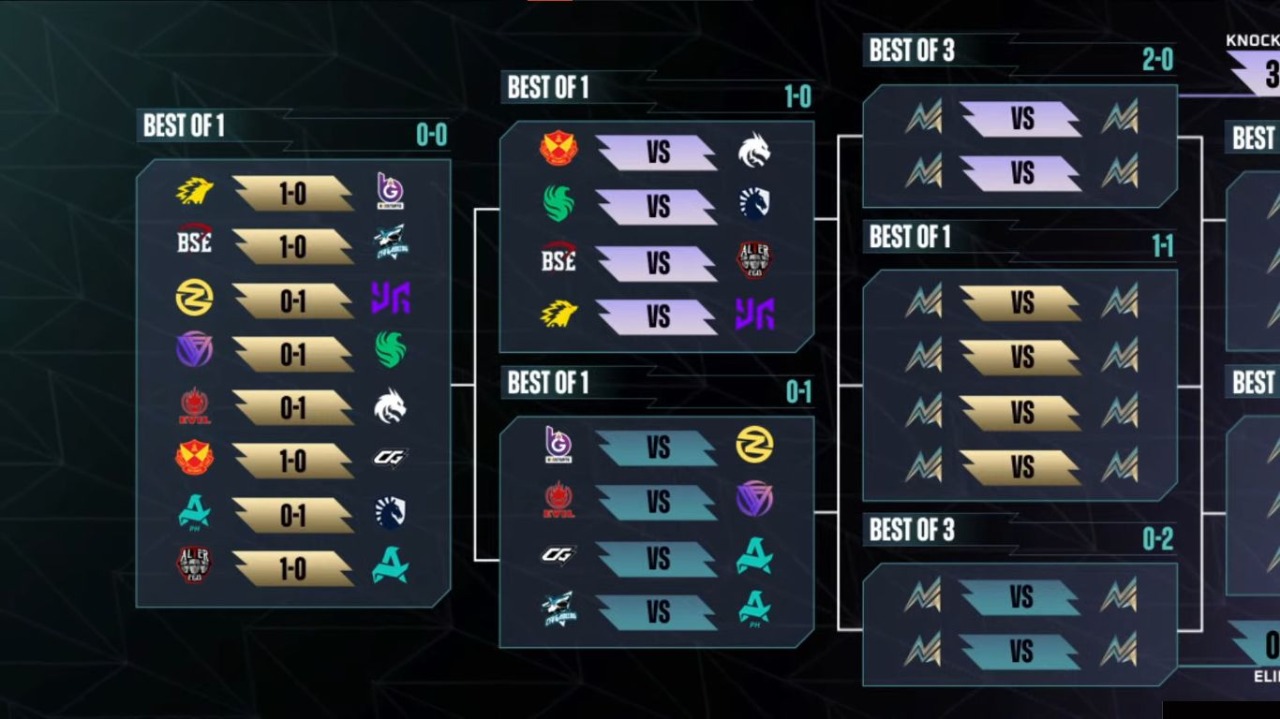Jadwal Swiss Stage Hari ke-2 M7 World Championship