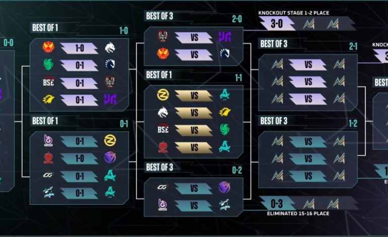 Jadwal Swiss Stage Hari Ke-3 M7 World Championship