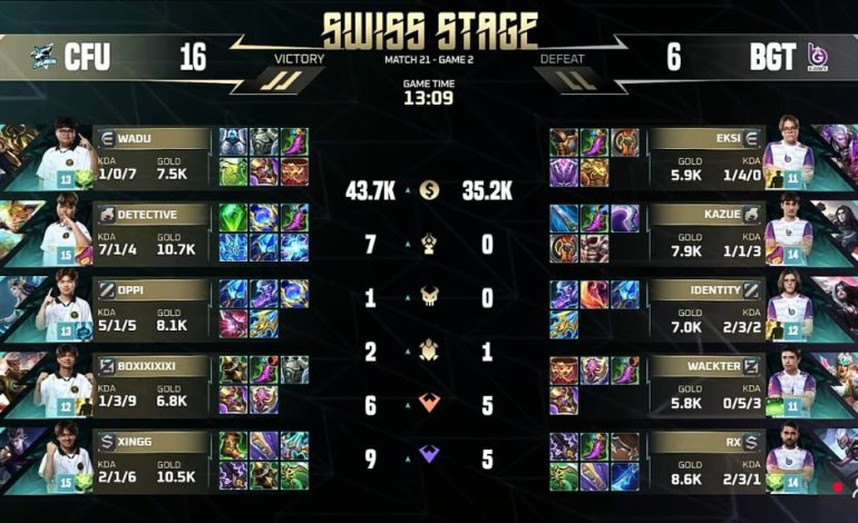 CFU Gaming Kamboja Berhasil Singkirkan Boostgate Esports